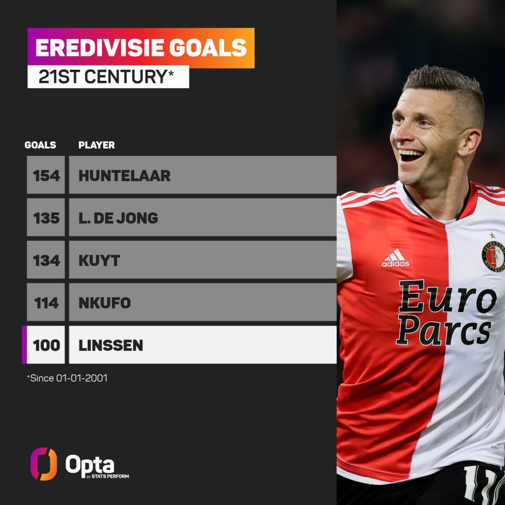 上的名声和 上的名声和